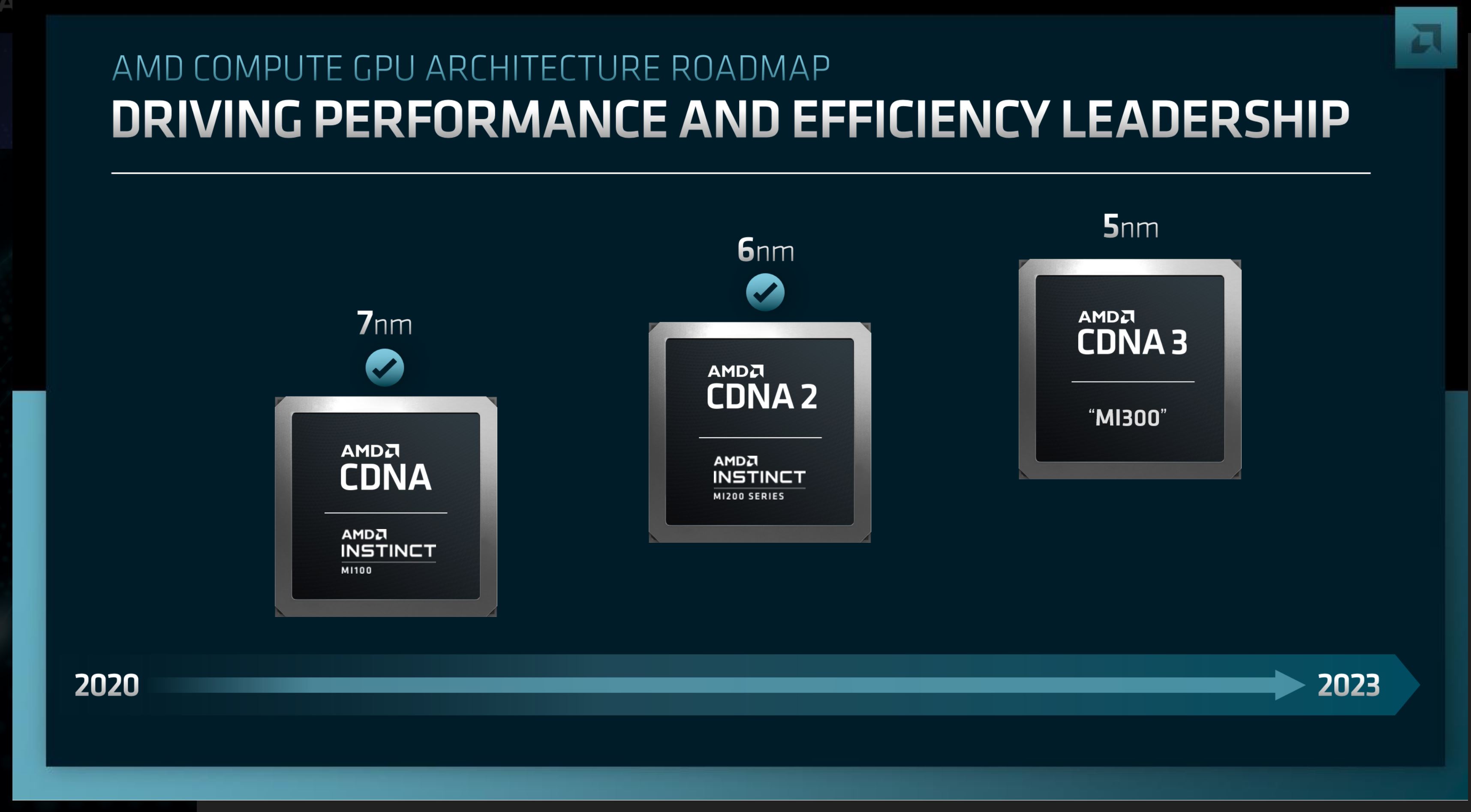 Nvidia clearance roadmap 2020